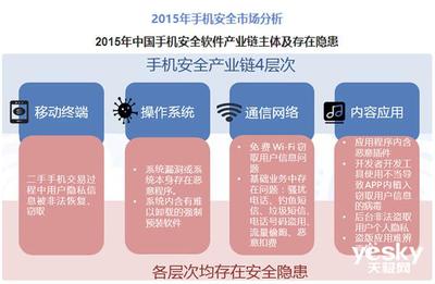 昔日那些“安全手機”為何銷聲匿跡？網絡與信息安全軟件的崛起與融合