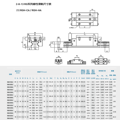 上銀RGW30CC滑塊 HIWIN高精度直線導軌核心配件，四川福諾斯機電設備一站式供應